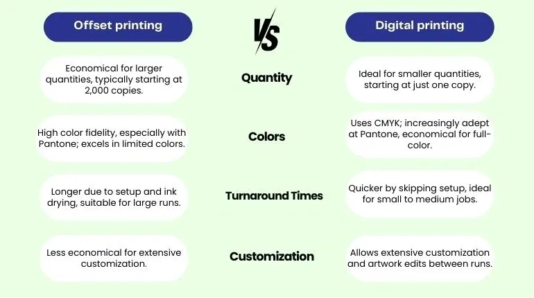 Difference between digital printing vs offset printing