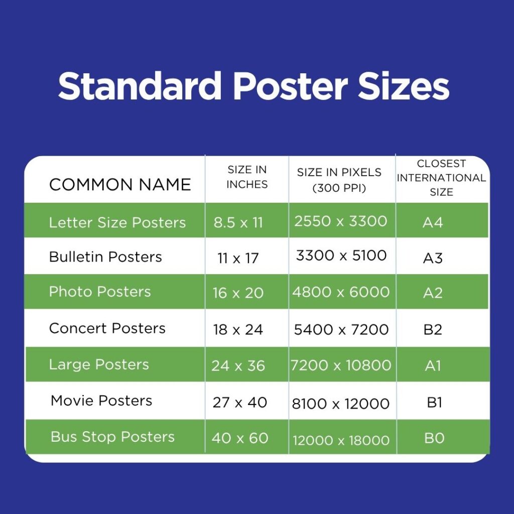 Standard Poster Sizes And Dimensions Guide Standard Poster Sizes And Dimensions Guide