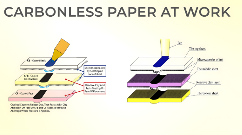 how does carbonless paper works