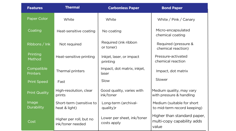 types of receipt paper
